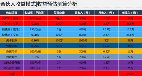 第壹财申怎么样