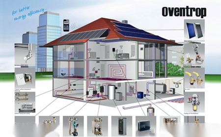 Oventrop欧文托普怎么样