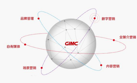 省广股份GIMC怎么样