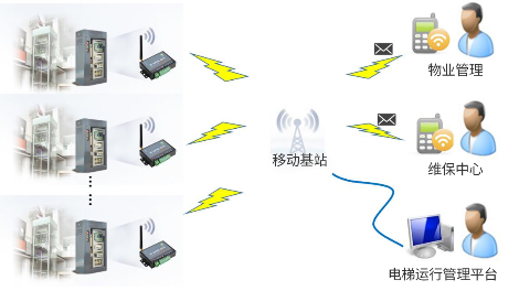 ZLG致远电子怎么样