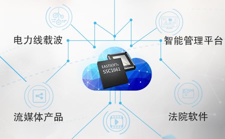 东软载波Eastsoft怎么样