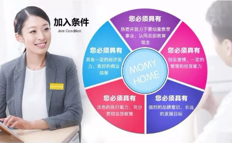 MOMYHOME怎么样